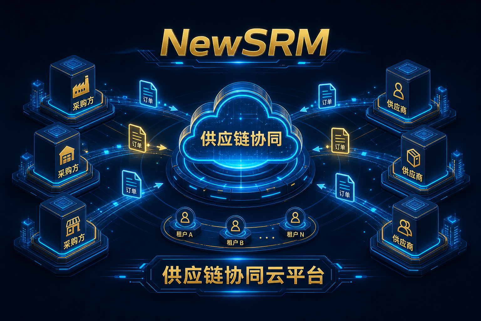 NewSRM：采购商与供应商的协同云