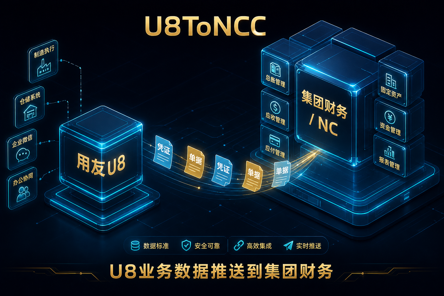 U8 到 NC Cloud：主数据、凭证与销售发票同步